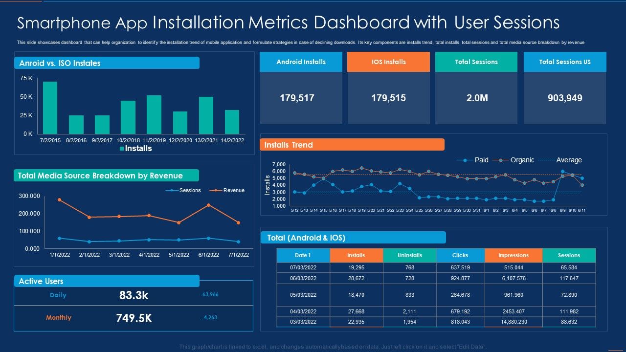 Smartphone_App_Installation_Metrics_Dashboard_With_User_Sessions_Microsoft_PDF_Slide_1.jpg
