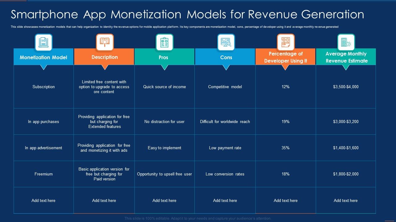 Smartphone_App_Monetization_Models_For_Revenue_Generation_Template_PDF_Slide_1.jpg
