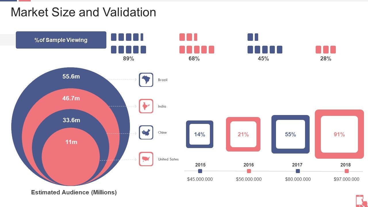 Smartphone_Application_Capital_Raising_Market_Size_And_Validation_Ppt_File_Deck_PDF_Slide_1.jpg