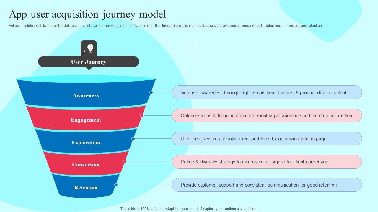 Smartphone_Application_User_Acquisition_Techniques_App_User_Acquisition_Journey_Model_Demonstration_PDF_Slide_1.jpg