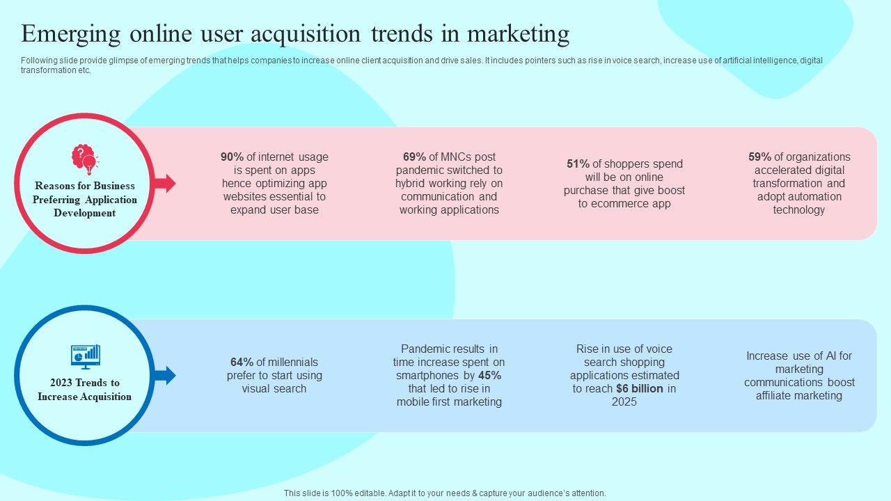 Smartphone_Application_User_Acquisition_Techniques_Emerging_Online_User_Acquisition_Trends_In_Marketing_Inspiration_PDF_Slide_1.jpg
