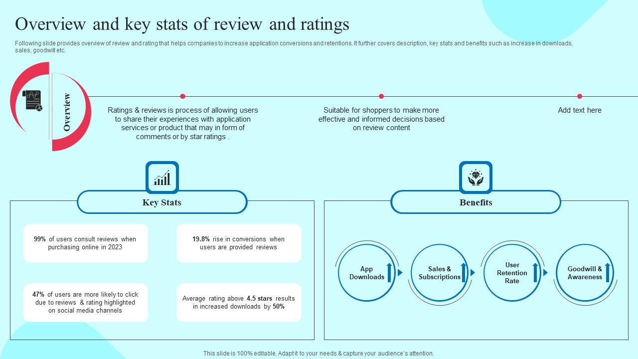 Smartphone_Application_User_Acquisition_Techniques_Overview_And_Key_Stats_Of_Review_And_Ratings_Template_PDF_Slide_1.jpg