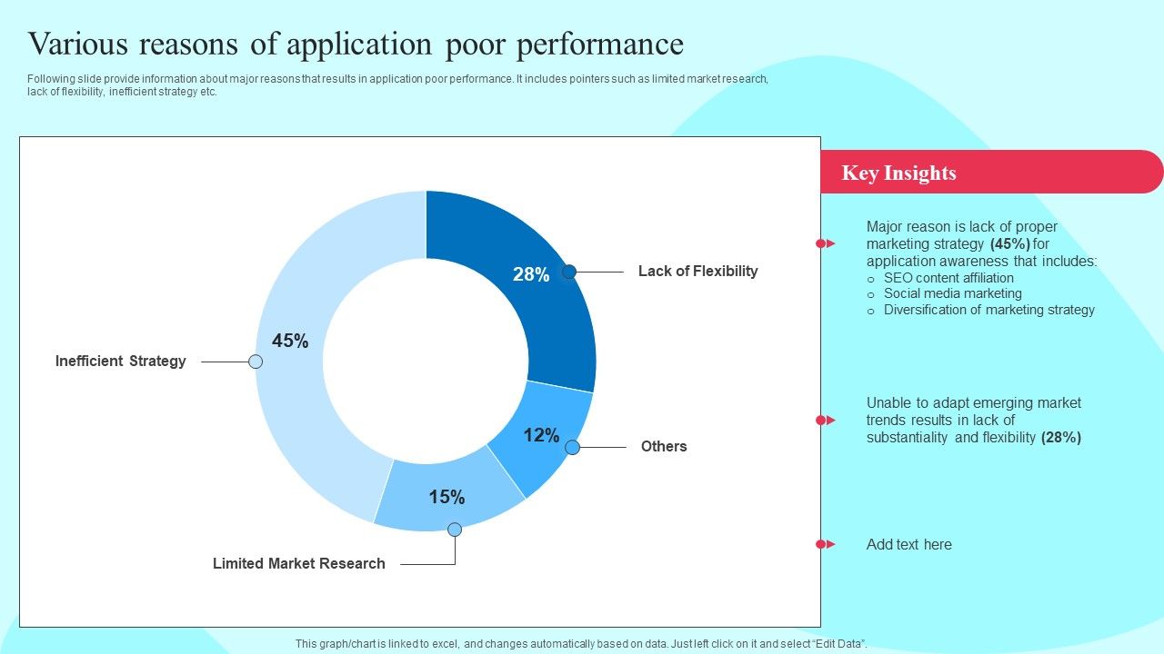 Smartphone_Application_User_Acquisition_Techniques_Various_Reasons_Of_Application_Poor_Performance_Portrait_PDF_Slide_1.jpg