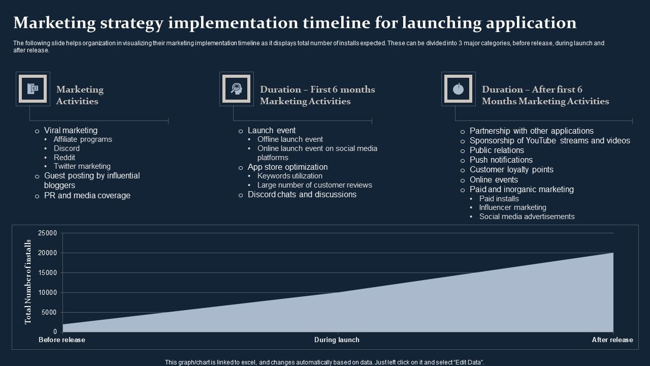 Smartphone_Game_Development_And_Advertising_Technique_Marketing_Strategy_Implementation_Timeline_Elements_PDF_Slide_1.jpg