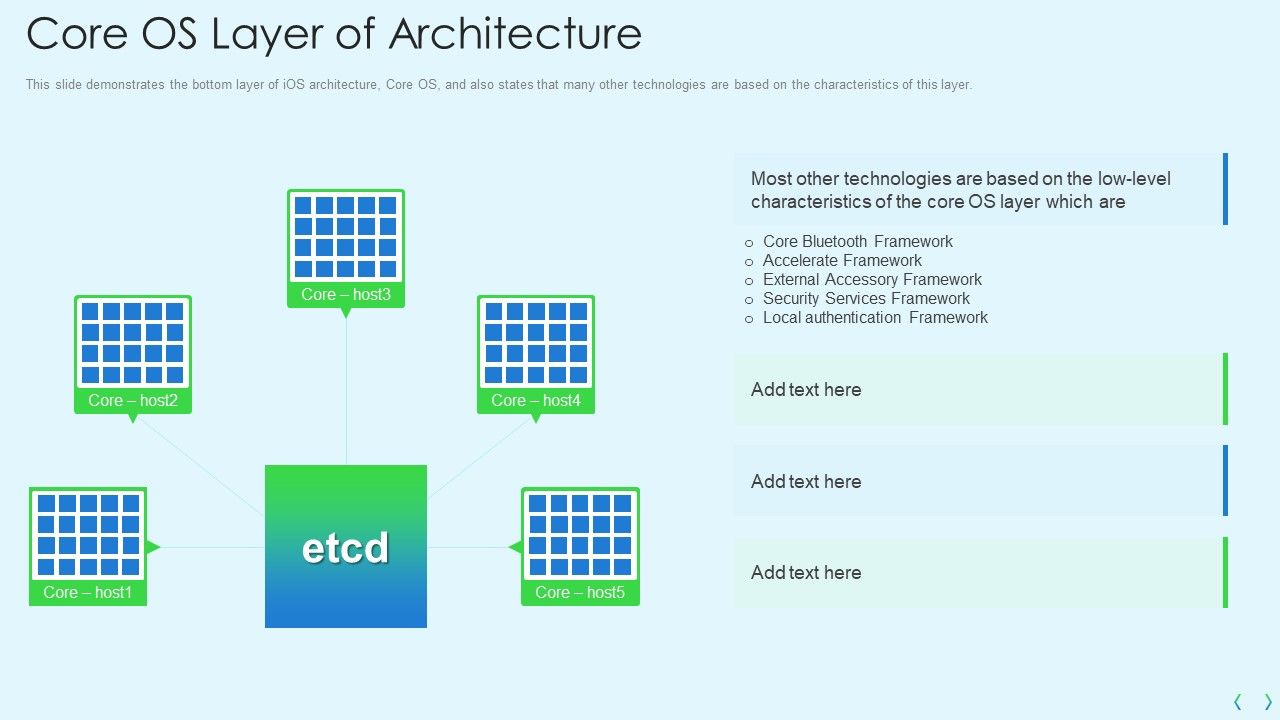 Smartphone_Operating_System_Development_IT_Core_OS_Layer_Of_Architecture_Microsoft_PDF_Slide_1.jpg