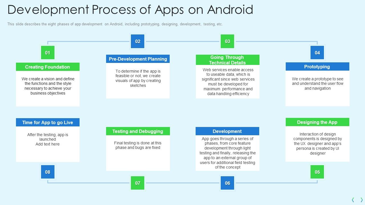Smartphone_Operating_System_Development_IT_Development_Process_Of_Apps_On_Android_Demonstration_PDF_Slide_1.jpg