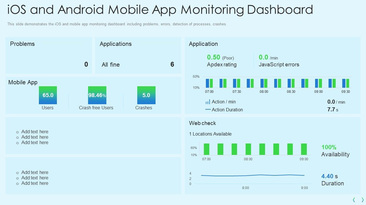 Smartphone_Operating_System_Development_IT_Ios_And_Android_Mobile_App_Monitoring_Dashboard_Download_PDF_Slide_1.jpg