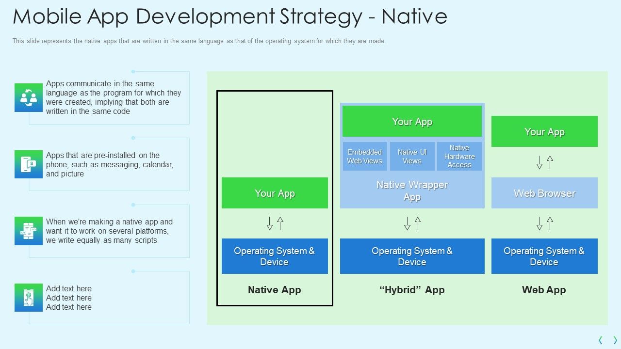 Smartphone_Operating_System_Development_IT_Mobile_App_Development_Strategy_Native_Information_PDF_Slide_1.jpg