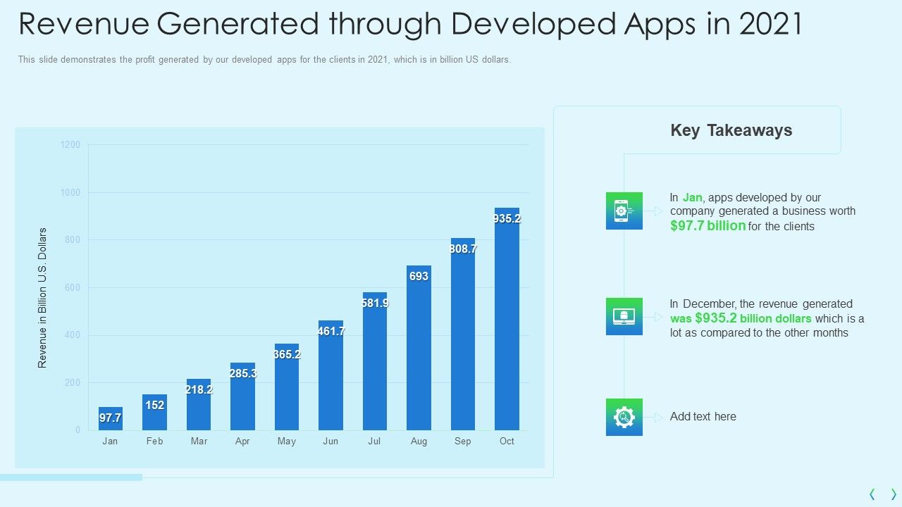 Smartphone_Operating_System_Development_IT_Revenue_Generated_Through_Developed_Apps_In_2021_Guidelines_PDF_Slide_1.jpg
