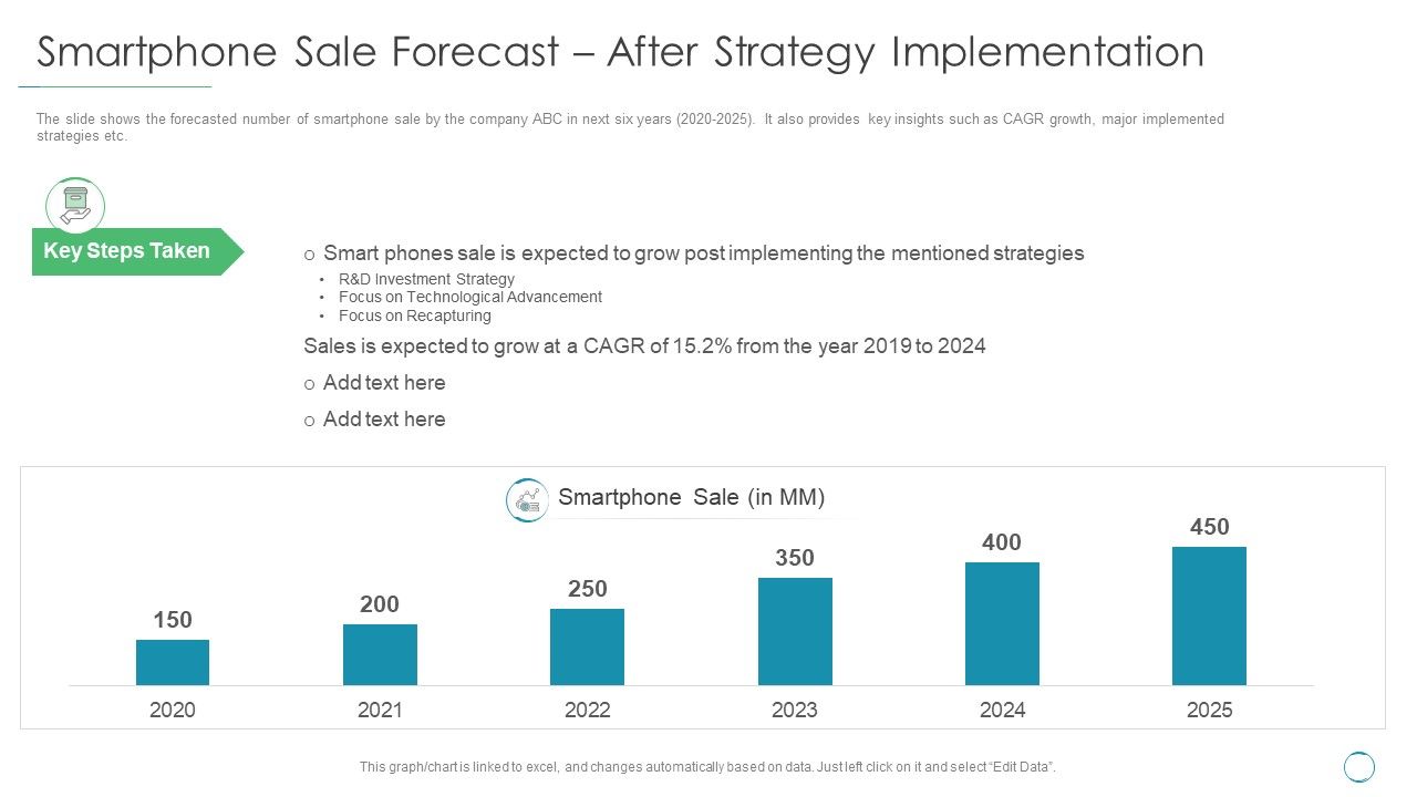 Smartphone_Sale_Forecast_After_Strategy_Implementation_Ppt_File_Grid_PDF_Slide_1.jpg