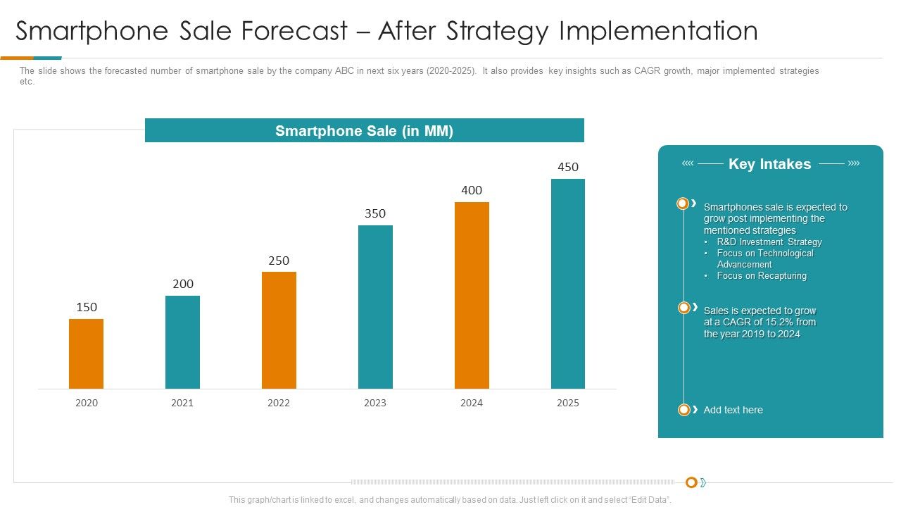 Smartphone_Sale_Forecast_After_Strategy_Implementation_Ppt_Pictures_Show_PDF_Slide_1.jpg