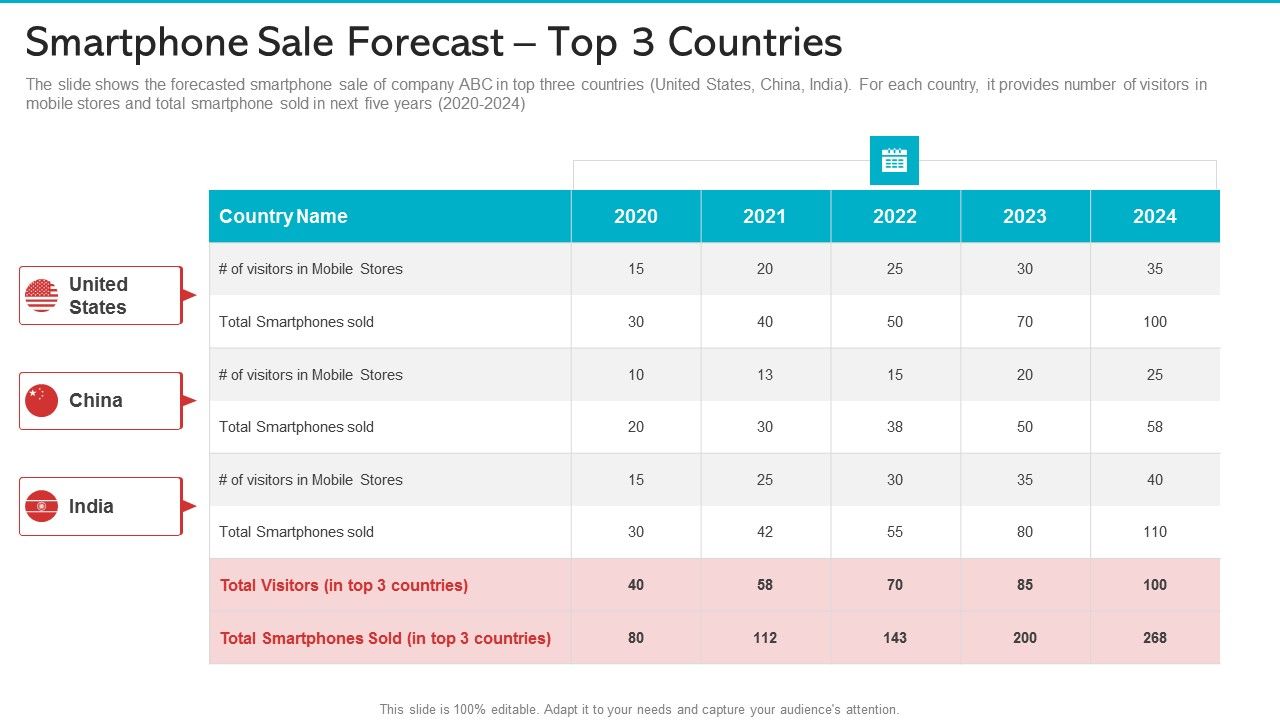 Smartphone_Sale_Forecast_Top_3_Countries_Elements_PDF_Slide_1.jpg