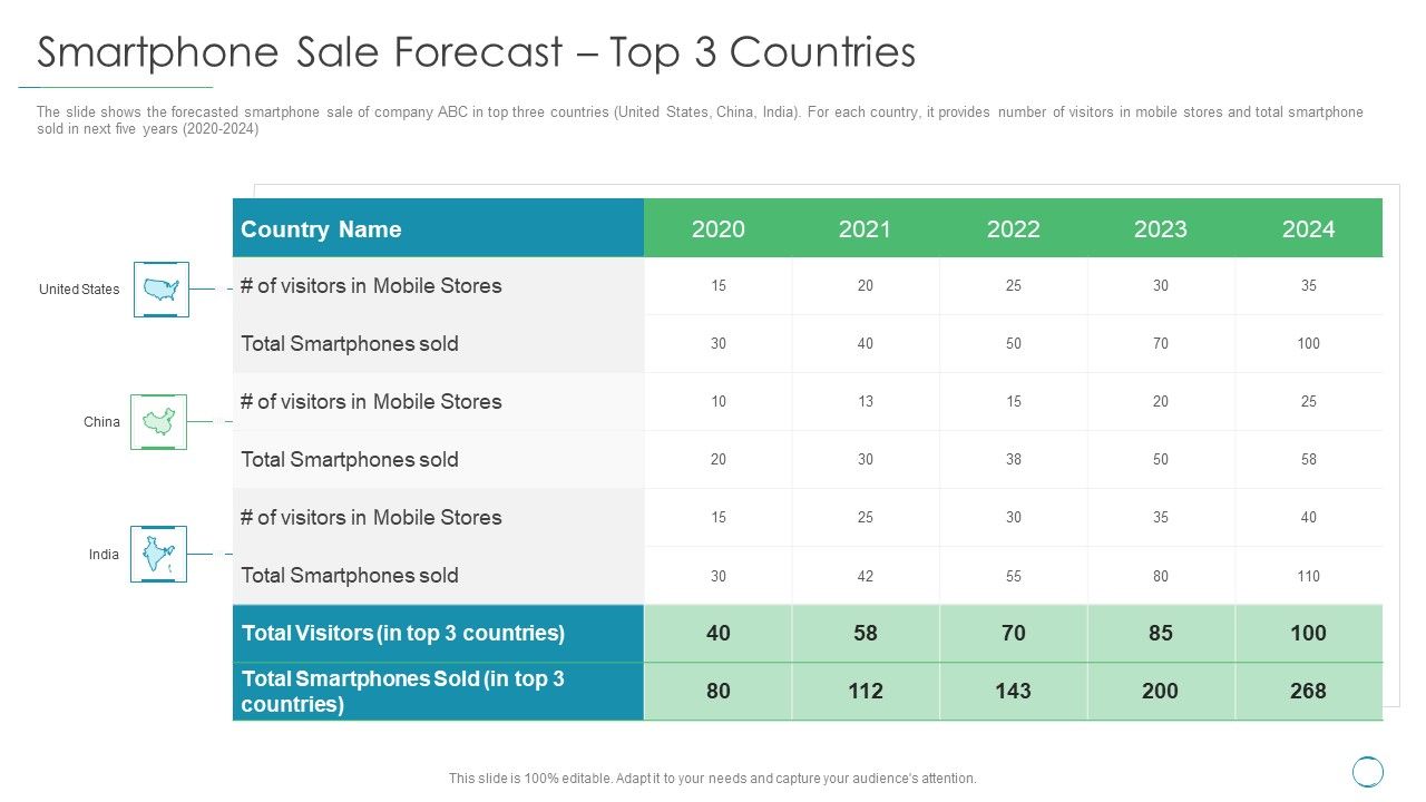 Smartphone_Sale_Forecast_Top_3_Countries_Ppt_Portfolio_Background_Designs_PDF_Slide_1.jpg