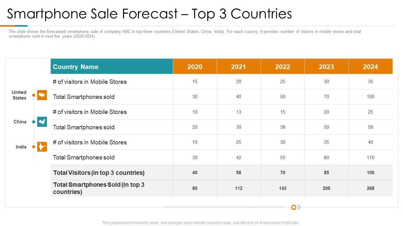 Smartphone_Sale_Forecast_Top_3_Countries_Ppt_Styles_Ideas_PDF_Slide_1.jpg