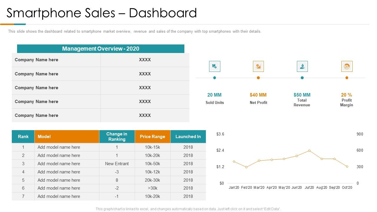 Smartphone_Sales_Dashboard_Ppt_Styles_Layouts_PDF_Slide_1.jpg
