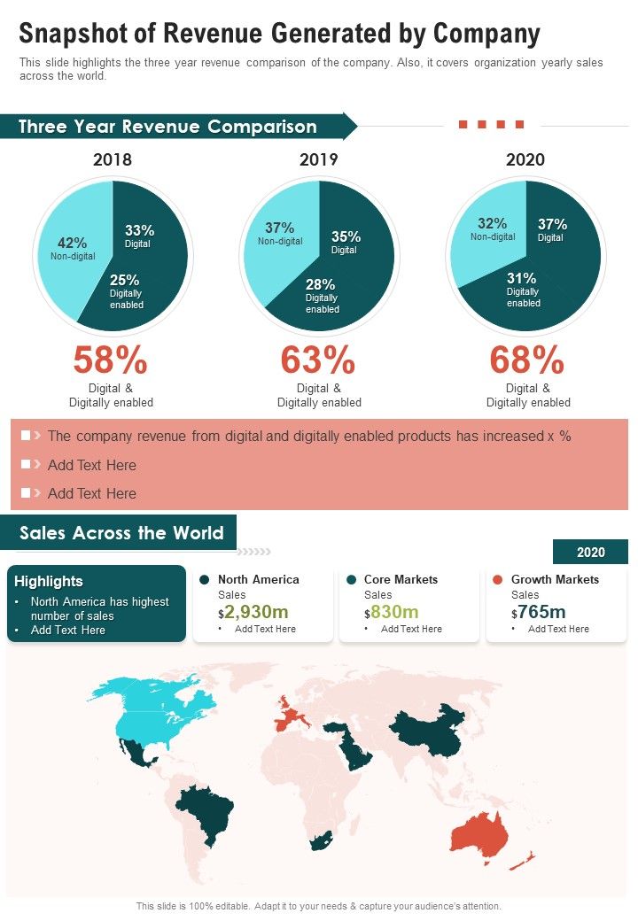 Snapshot_Of_Revenue_Generated_By_Company_One_Pager_Documents_Slide_1.jpg