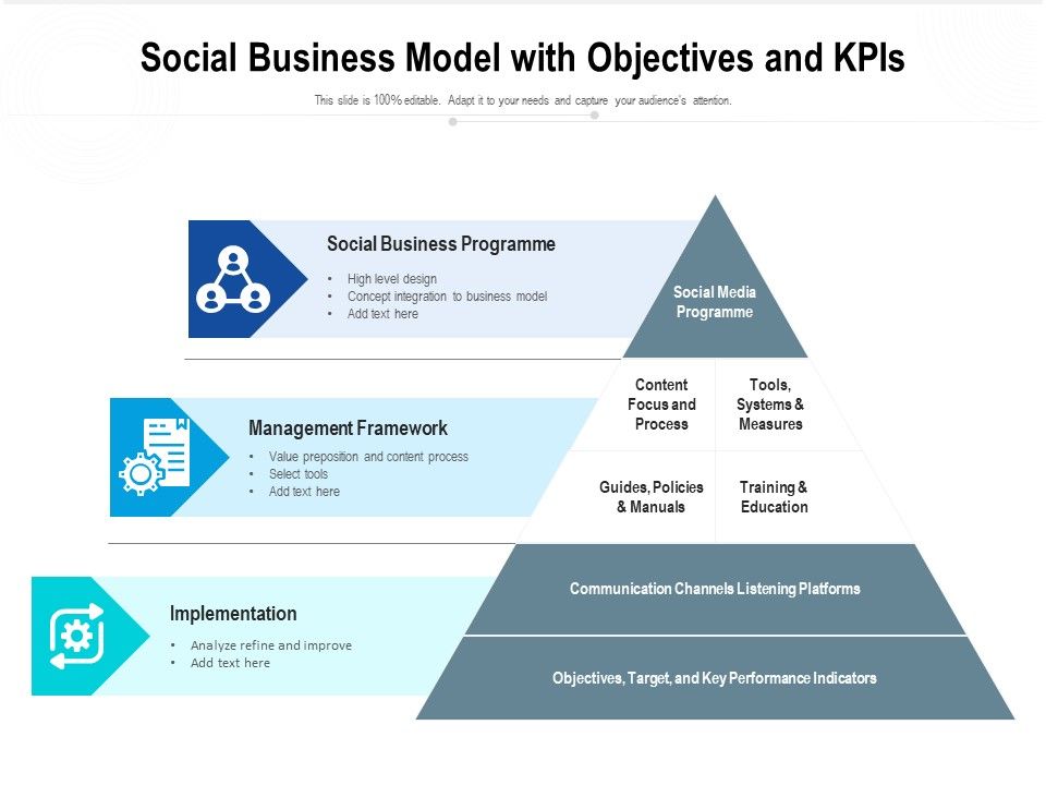 Social_Business_Model_With_Objectives_And_Kpis_Ppt_PowerPoint_Presentation_Professional_Structure_PDF_Slide_1.jpg