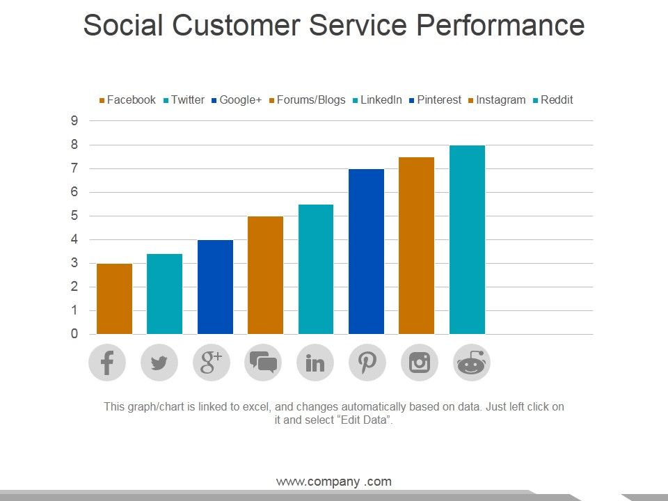 Social_Customer_Service_Performance_Ppt_PowerPoint_Presentation_Icon_Tips_Slide_1.jpg