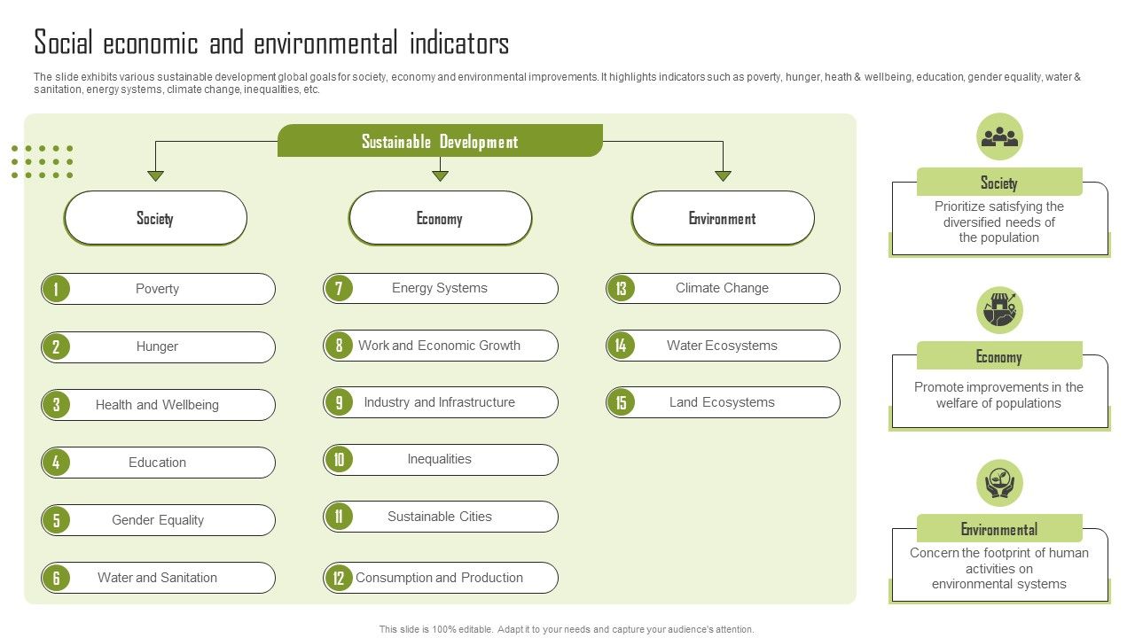 Social_Economic_And_Environmental_Indicators_Structure_PDF_Slide_1.jpg