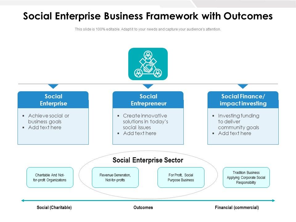 Social_Enterprise_Business_Framework_With_Outcomes_Ppt_PowerPoint_Presentation_Pictures_Layout_Ideas_PDF_Slide_1.jpg