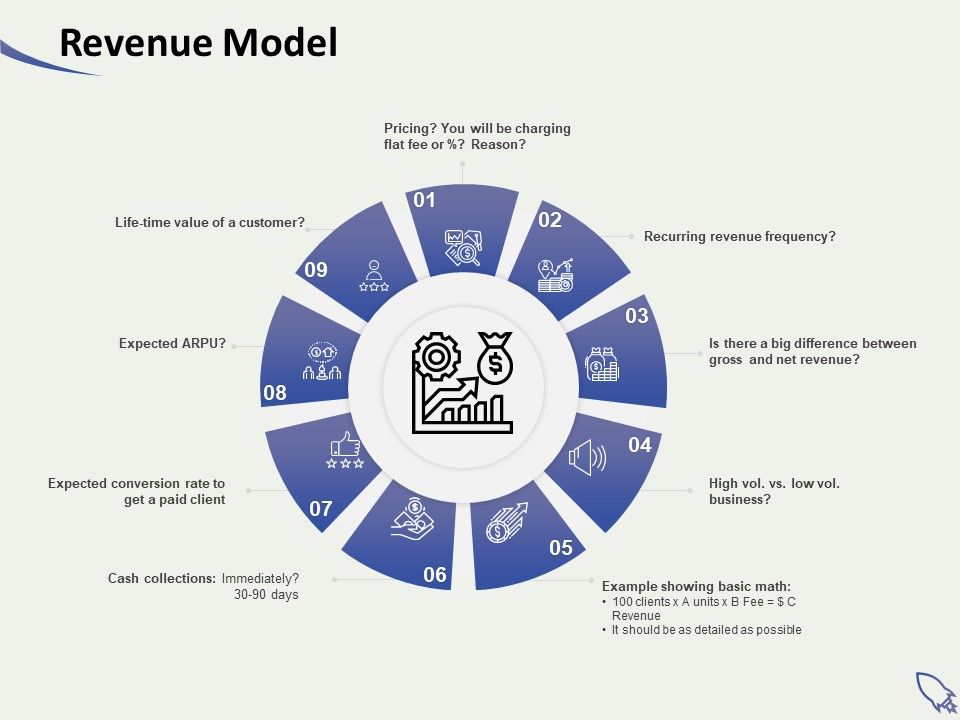 Social_Enterprise_Funding_Revenue_Model_Ppt_PowerPoint_Presentation_Show_File_Formats_PDF_Slide_1.jpg