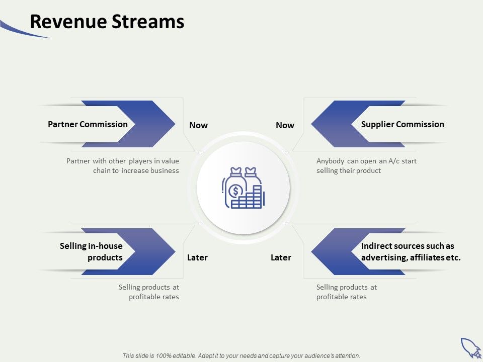 Social_Enterprise_Funding_Revenue_Streams_Ppt_PowerPoint_Presentation_Model_Graphics_Design_PDF_Slide_1.jpg