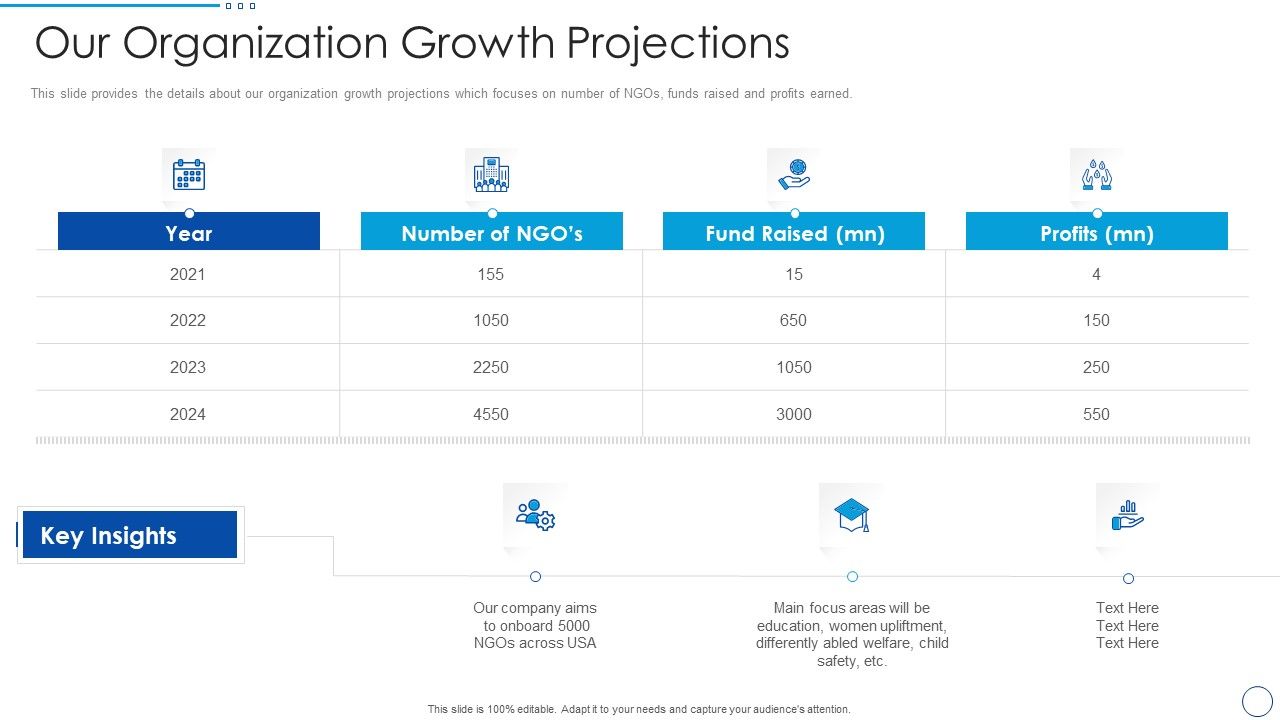 Social_Ethics_Pitch_Deck_Our_Organization_Growth_Projections_Ppt_PowerPoint_Presentation_File_Objects_PDF_Slide_1.jpg