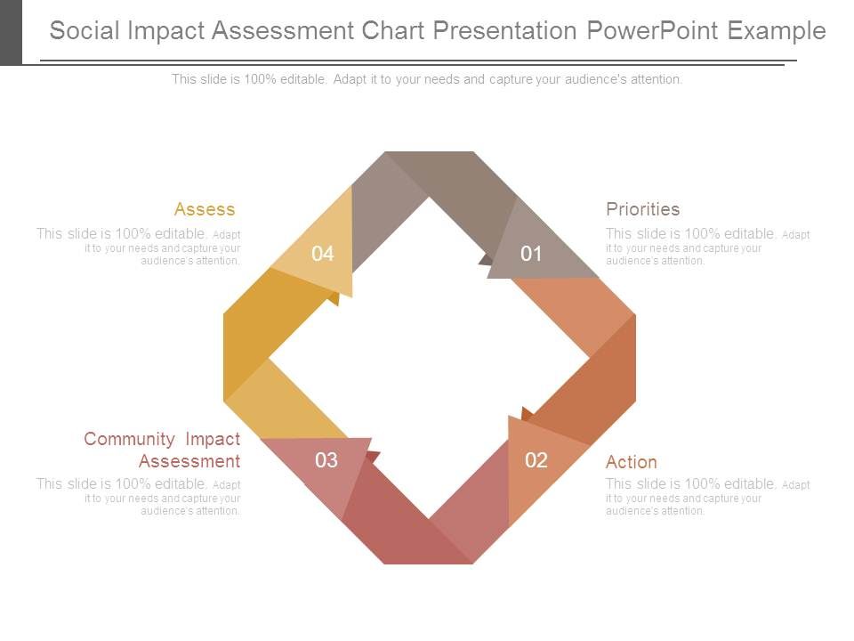 Social_Impact_Assessment_Chart_Presentation_Powerpoint_Example_1.jpg