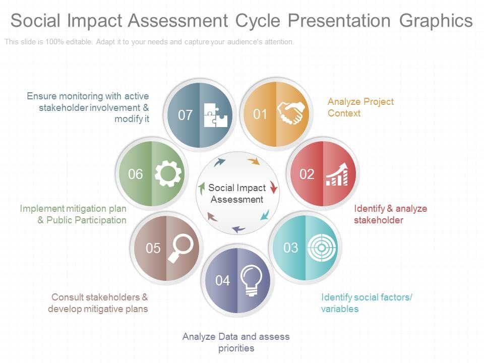 Social_Impact_Assessment_Cycle_Presentation_Graphics_1.jpg