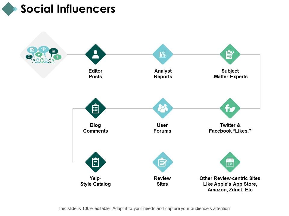 Social_Influencers_Checklist_Management_Ppt_PowerPoint_Presentation_Show_Mockup_Slide_1.jpg