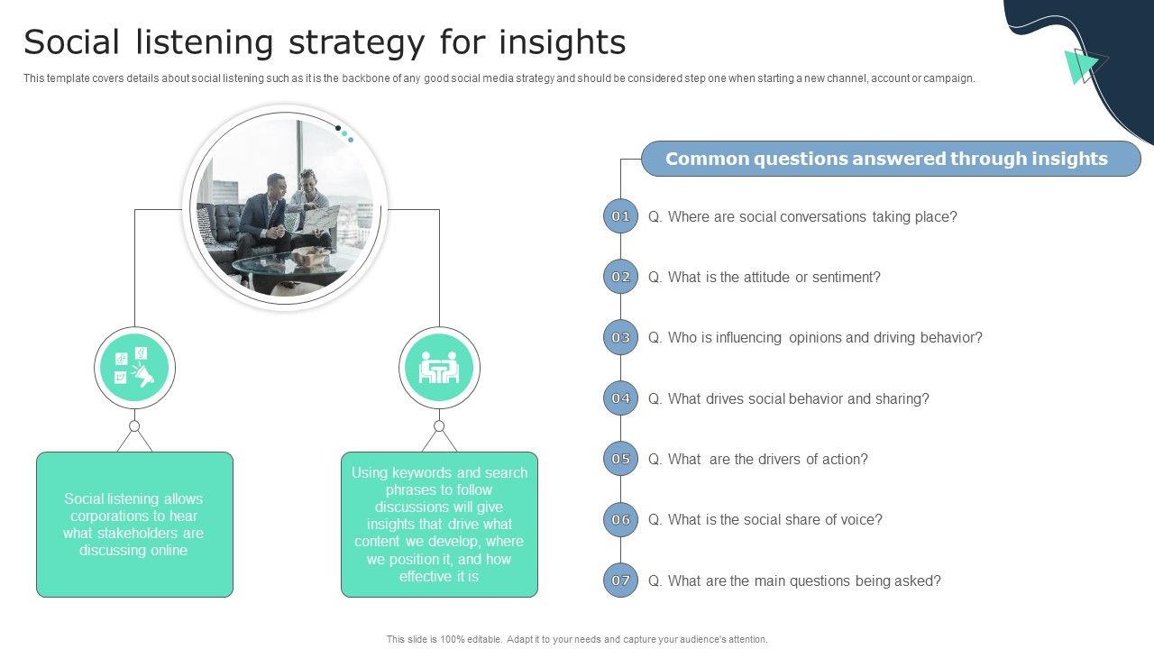 Social_Listening_Strategy_For_Insights_Business_Social_Strategy_Guide_Template_PDF_Slide_1.jpg