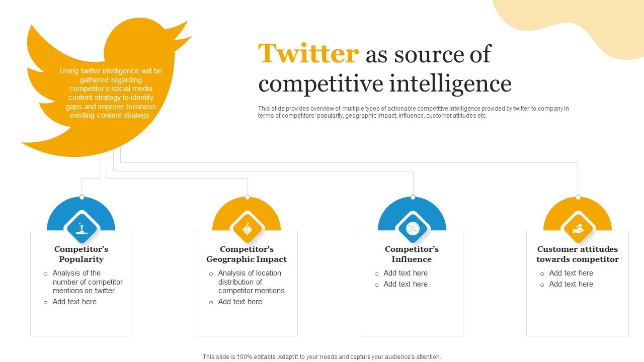 Social_Media_Advertising_Through_Twitter_Twitter_As_Source_Of_Competitive_Intelligence_Inspiration_PDF_Slide_1.jpg