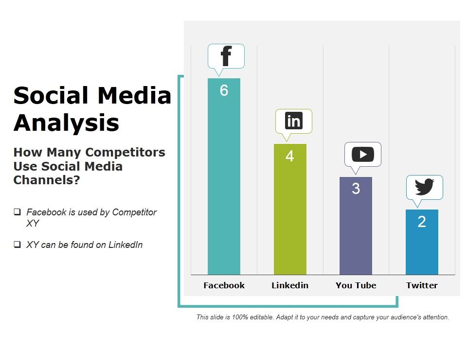 Social_Media_Analysis_Ppt_PowerPoint_Presentation_Layouts_Graphics_Design_Slide_1.jpg