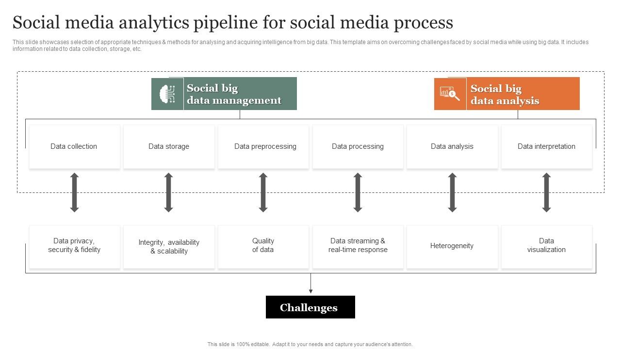 Social_Media_Analytics_Pipeline_For_Social_Media_Process_Slides_PDF_Slide_1.jpg