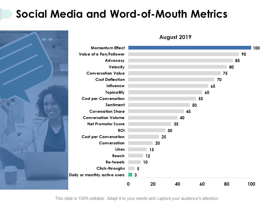 Social_Media_And_Word_Of_Mouth_Metrics_Ppt_PowerPoint_Presentation_Portfolio_Objects_Slide_1.jpg
