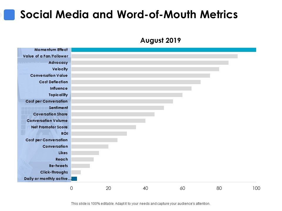 Social_Media_And_Word_Of_Mouth_Metrics_Ppt_PowerPoint_Presentation_Show_Background_Slide_1.jpg