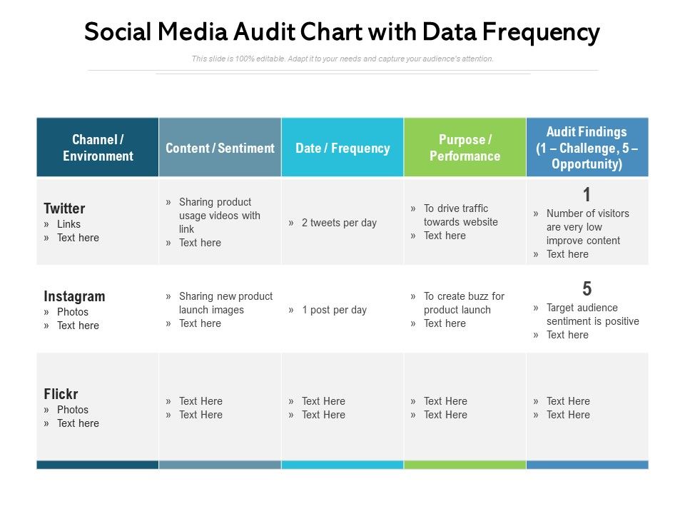 Social_Media_Audit_Chart_With_Data_Frequency_Ppt_PowerPoint_Presentation_File_Background_Designs_PDF_Slide_1.jpg