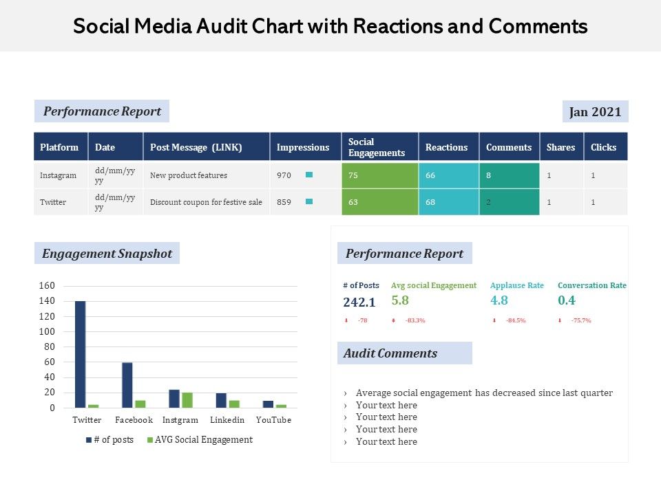 Social_Media_Audit_Chart_With_Reactions_And_Comments_Ppt_PowerPoint_Presentation_Gallery_Background_Designs_PDF_Slide_1.jpg