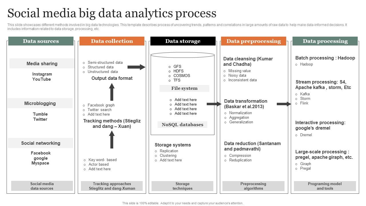 Social_Media_Big_Data_Analytics_Process_Diagrams_PDF_Slide_1.jpg