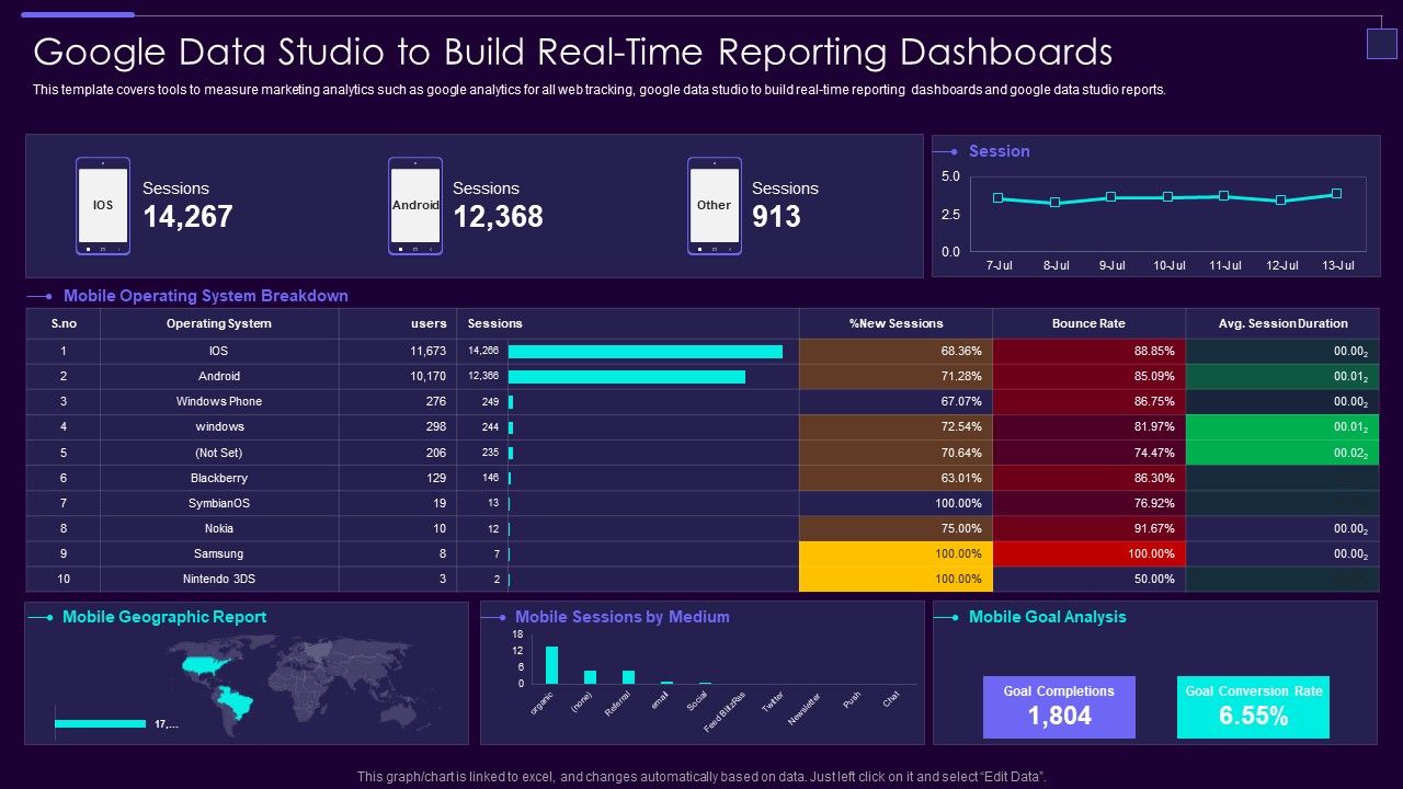 Social_Media_Brand_Promotion_Instructions_Playbook_Google_Data_Studio_To_Build_Real_Time_Formats_PDF_Slide_1.jpg