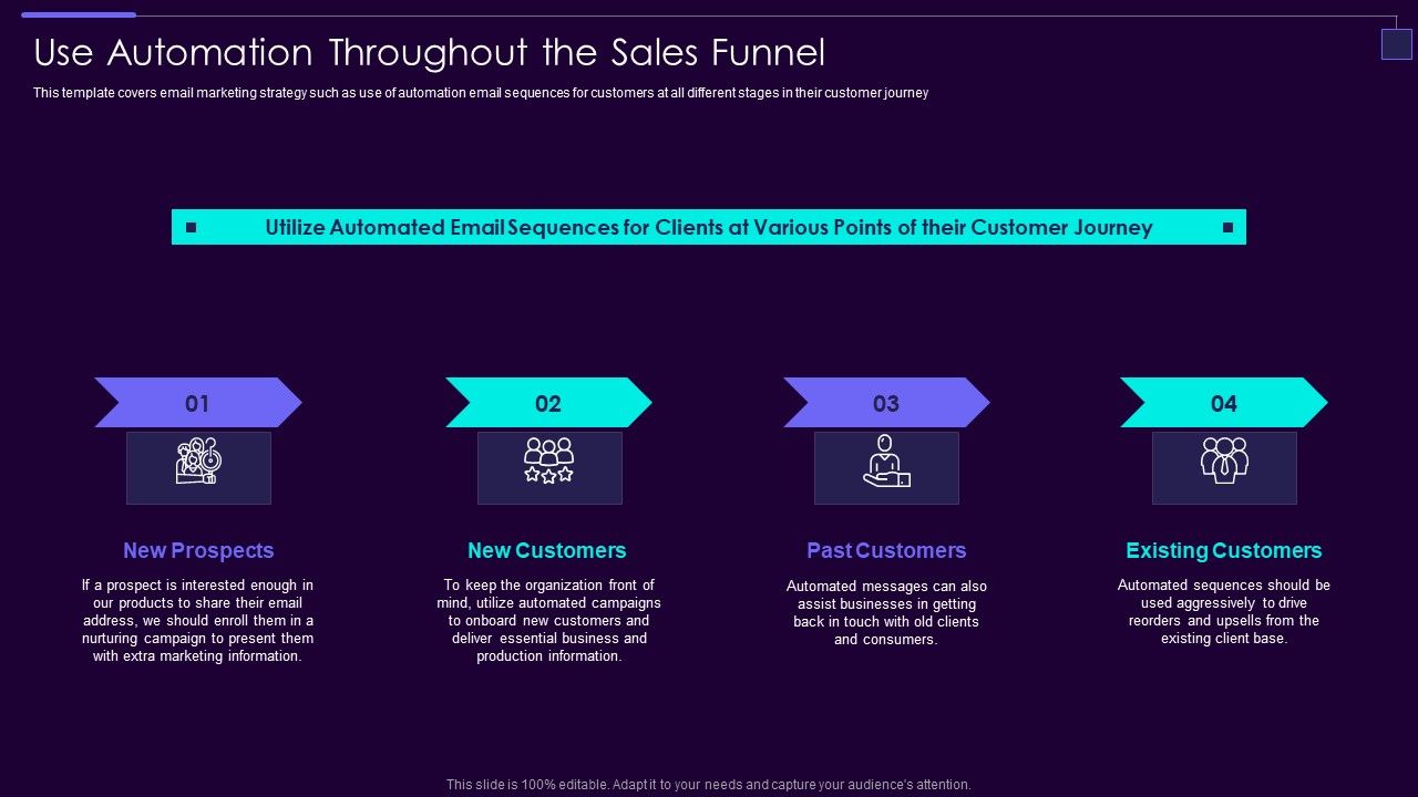 Social_Media_Brand_Promotion_Instructions_Playbook_Use_Automation_Throughout_The_Sales_Funnel_Portrait_PDF_Slide_1.jpg
