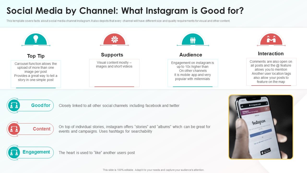 Social_Media_By_Channel_What_Instagram_Is_Good_For_Information_PDF_Slide_1.jpg