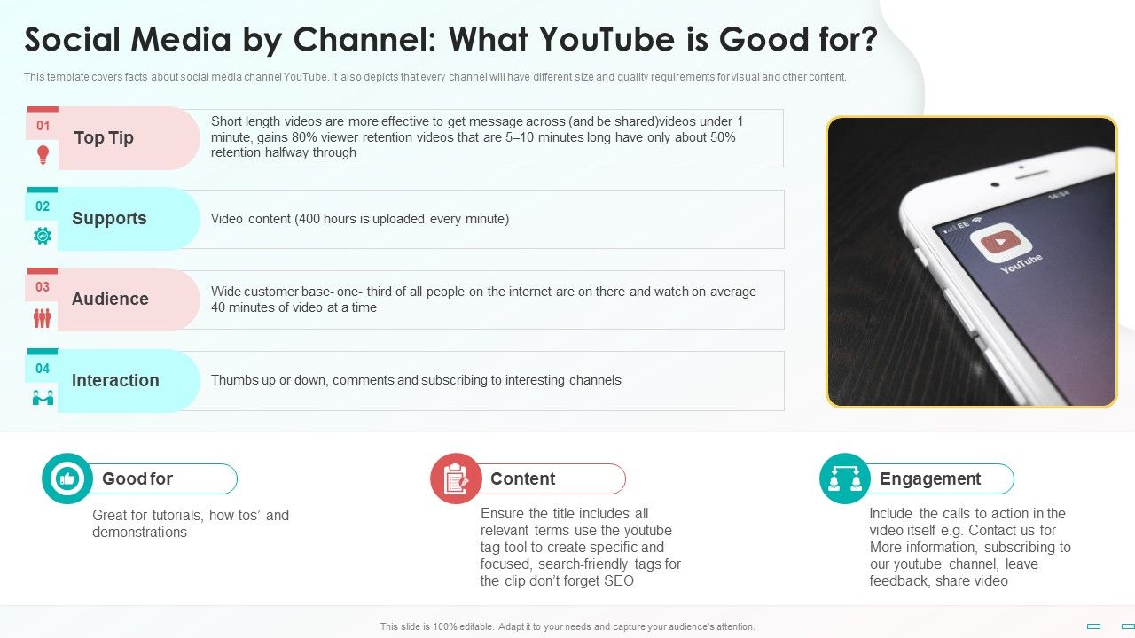 Social_Media_By_Channel_What_Youtube_Is_Good_For_Sample_PDF_Slide_1.jpg