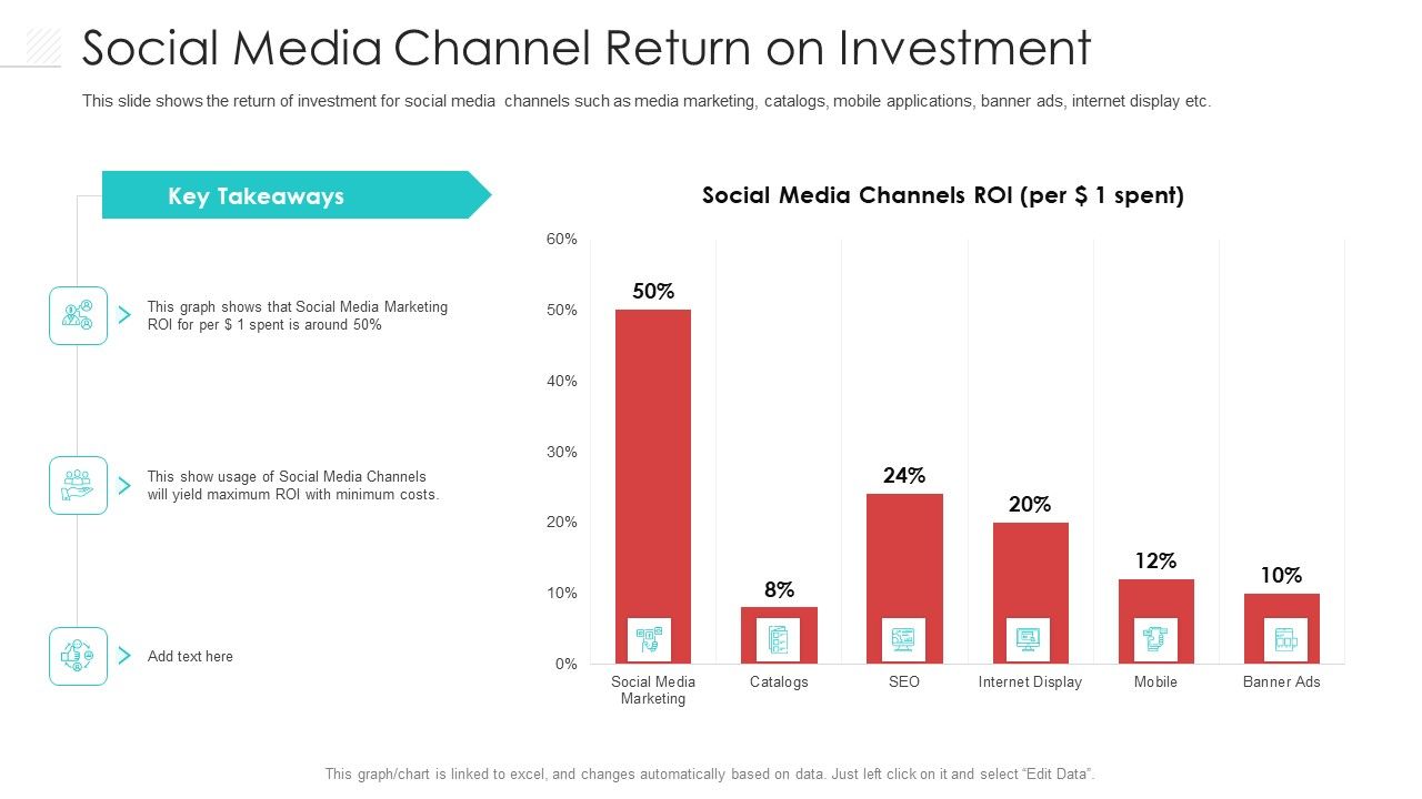 Social_Media_Channel_Return_On_Investment_Download_PDF_Slide_1.jpg