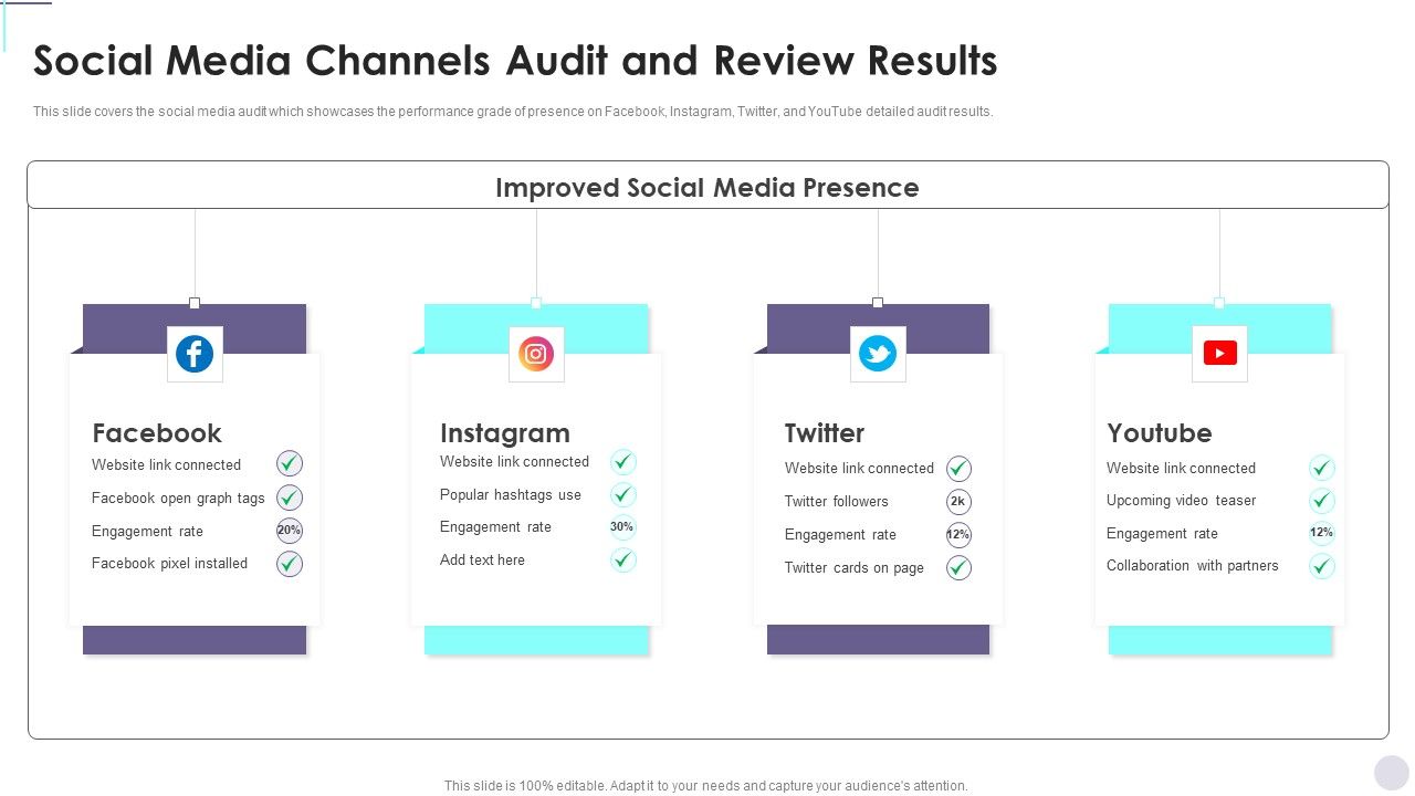 Social_Media_Channels_Audit_And_Review_Results_Consumer_Contact_Point_Guide_Ideas_PDF_Slide_1.jpg
