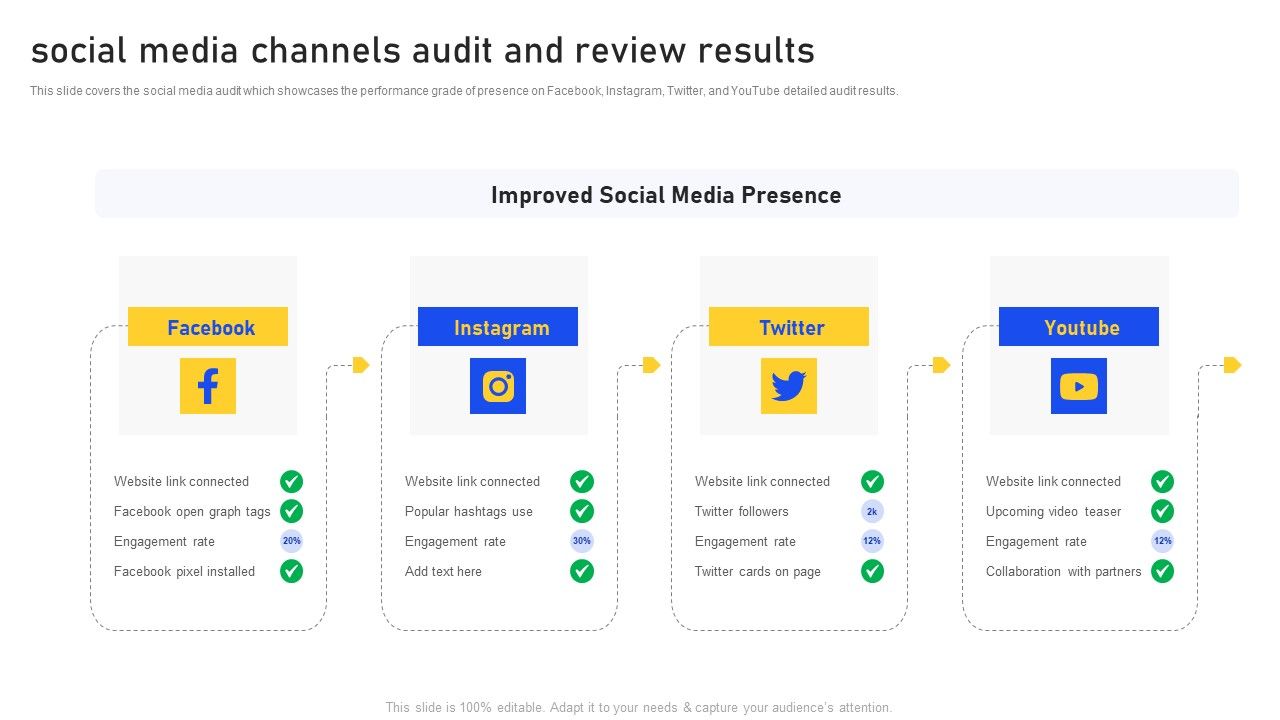 Social_Media_Channels_Audit_And_Review_Results_Themes_PDF_Slide_1.jpg