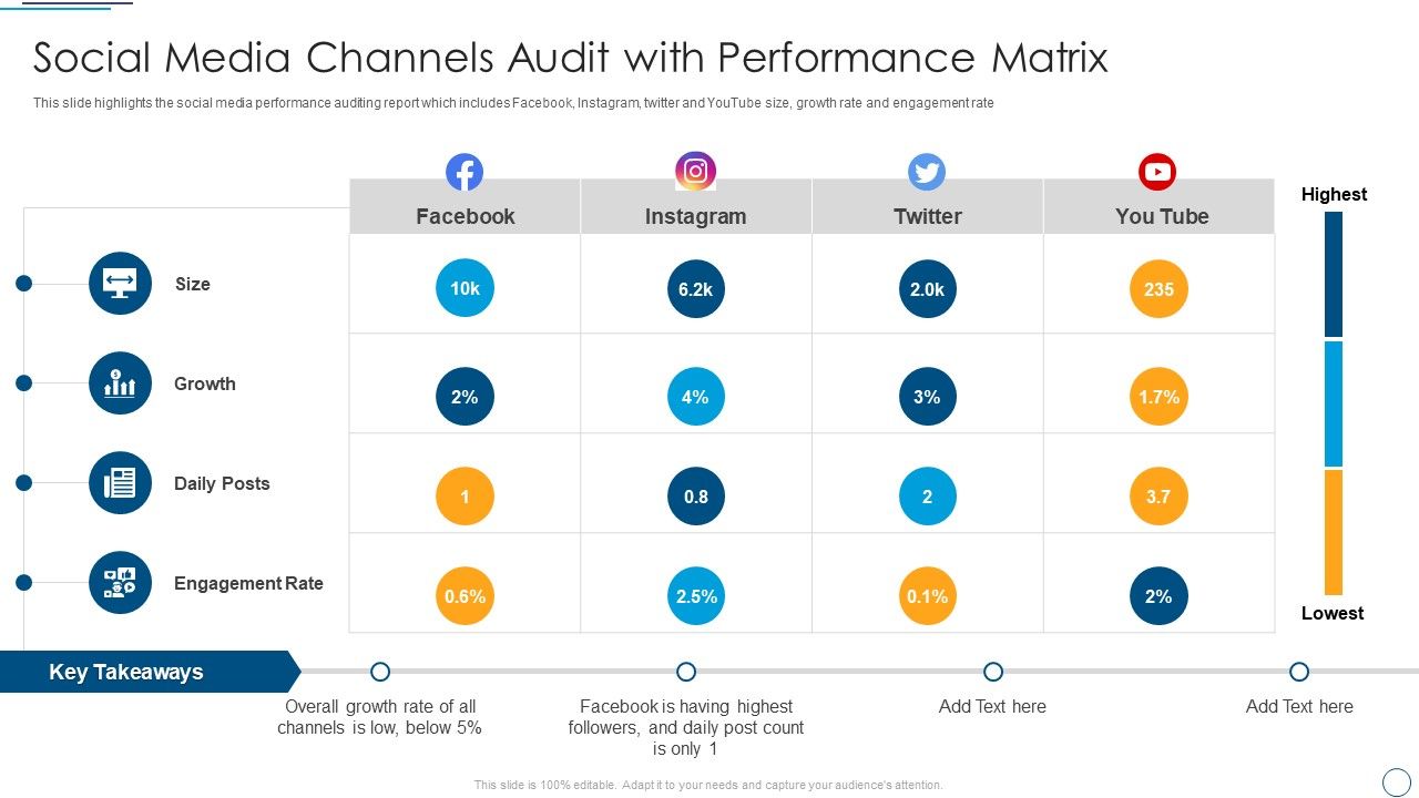 Social_Media_Channels_Audit_With_Performance_Matrix_Information_PDF_Slide_1.jpg