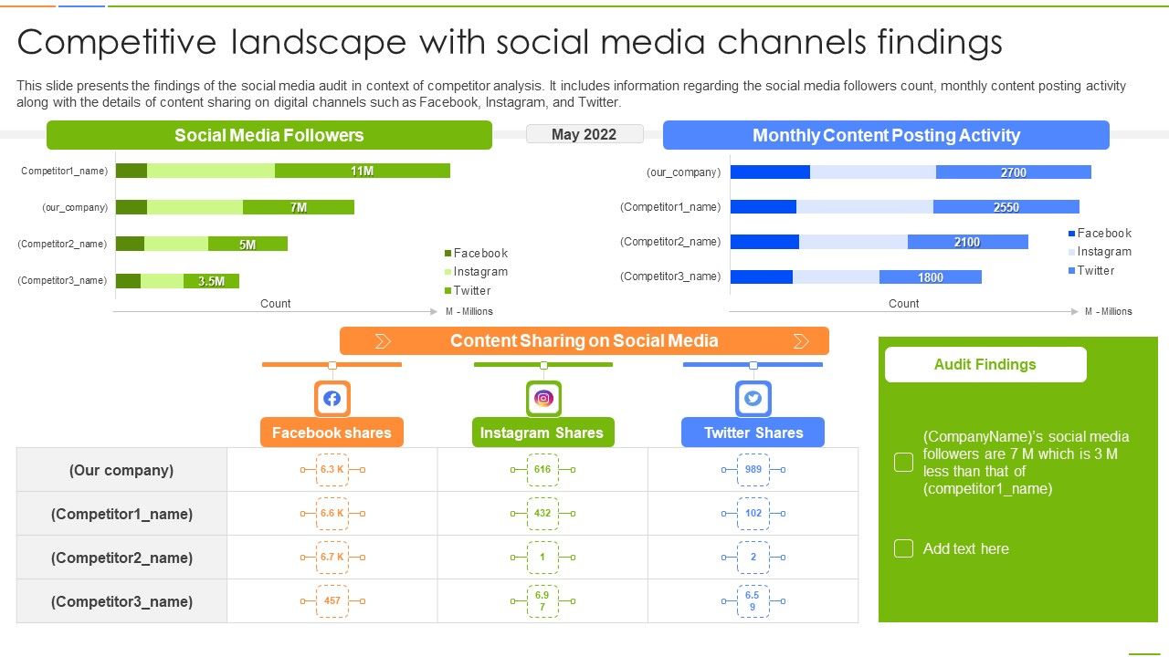 Social_Media_Channels_Auditing_Competitive_Landscape_With_Social_Media_Channels_Findings_Inspiration_PDF_Slide_1.jpg