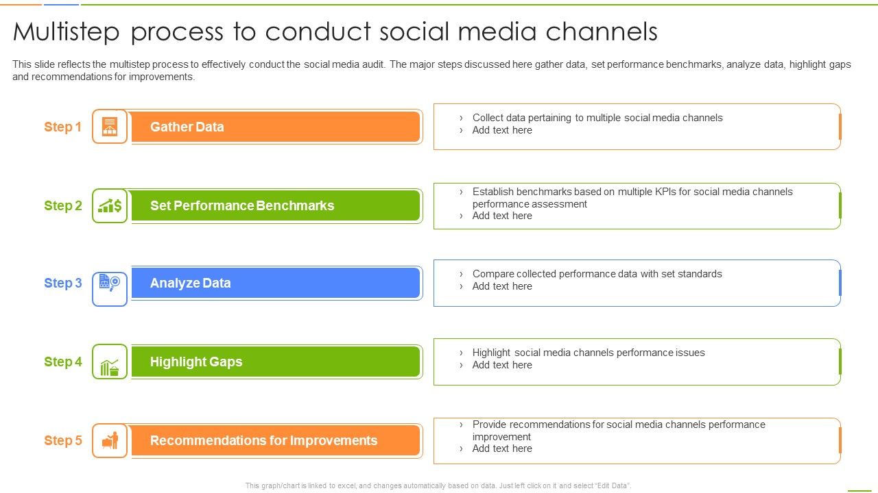 Social_Media_Channels_Auditing_Multistep_Process_To_Conduct_Social_Media_Channels_Sample_PDF_Slide_1.jpg