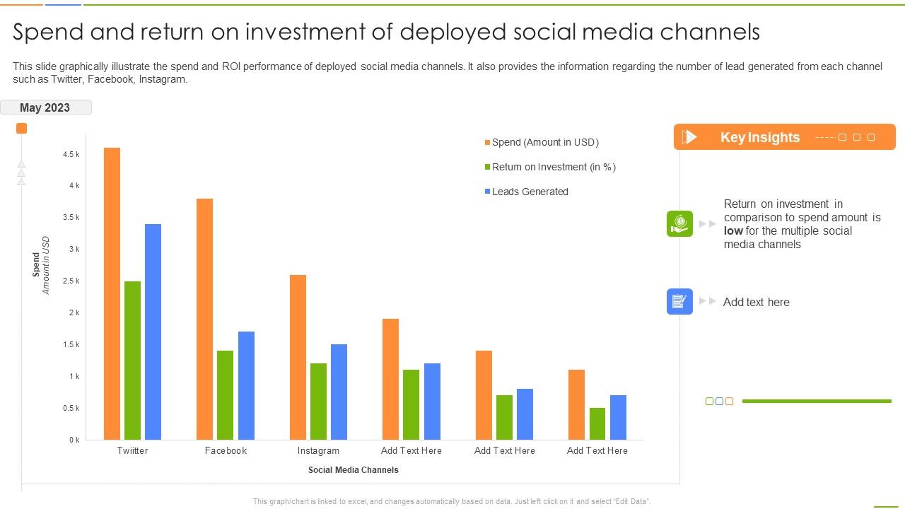 Social_Media_Channels_Auditing_Spend_And_Return_On_Investment_Of_Deployed_Social_Professional_PDF_Slide_1.jpg